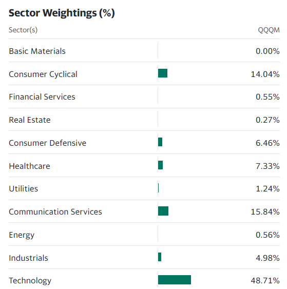 10 Best Growth and Mutual Funds List 2024 BeatMarket