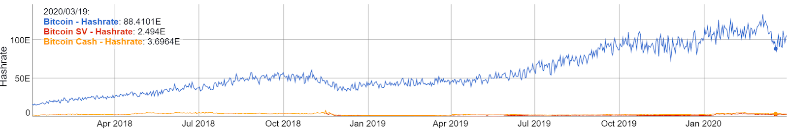 hashrate bch bsv