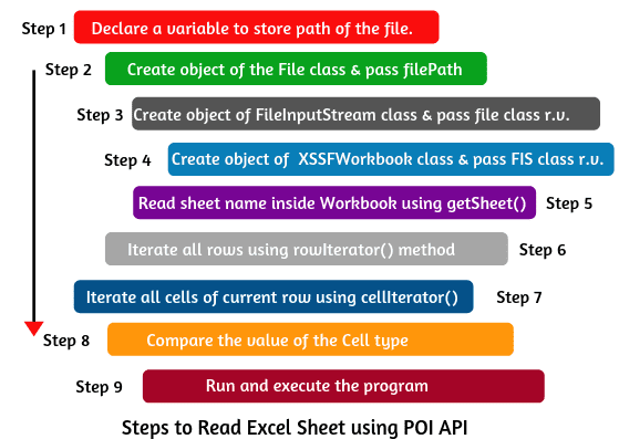 A code example of XSSFWorkbook