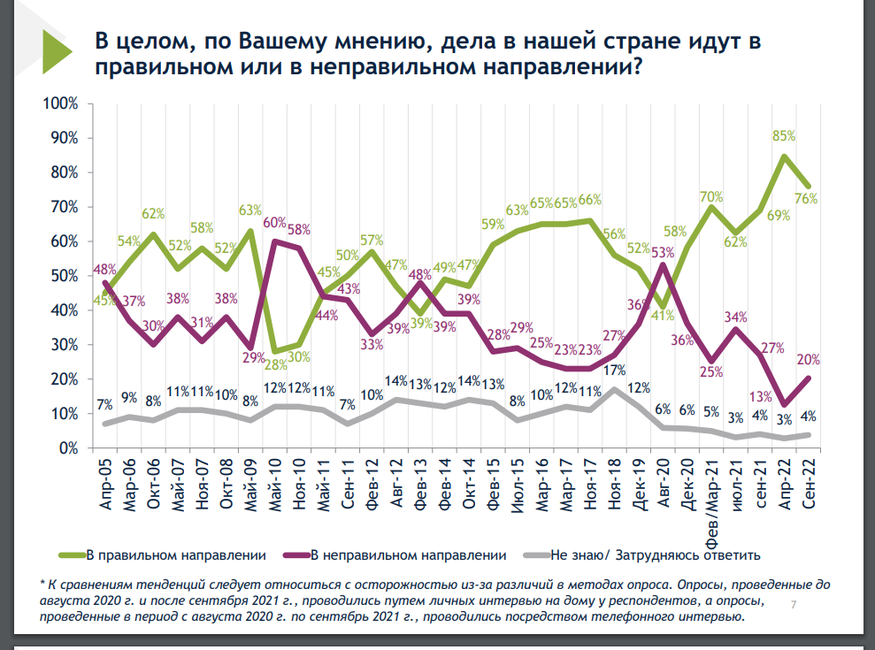 Эдил Байсалов: “Садыр Жапаровдун рейтинги өсүп, экономика жакшырды”. Текшеребиз 