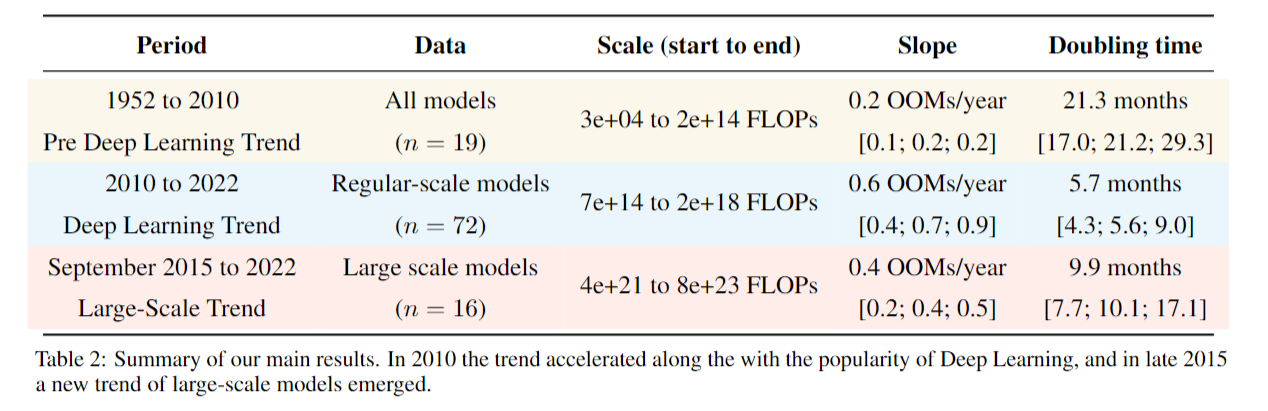 Trends in the Dollar Training Cost of Machine Learning Systems – Epoch