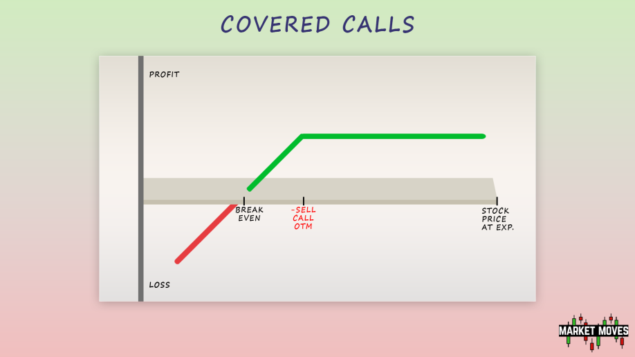 covered calls