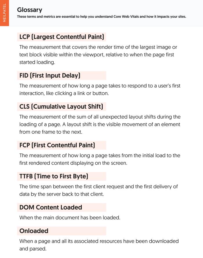 A screenshot of a glossary of words, including LCP (Largest Contentful Paint), FID (First Input Delay), CLS (Cumulative Layout Shift), FCP (First Contentful Paint), TTFB (Time to First Byte), DOM Content Loaded, and Onloaded.