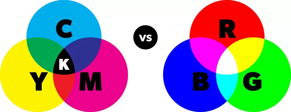 Web Design: ce înseamnă, cât se câștigă, cum poți deveni designer + 10 calități obligatorii