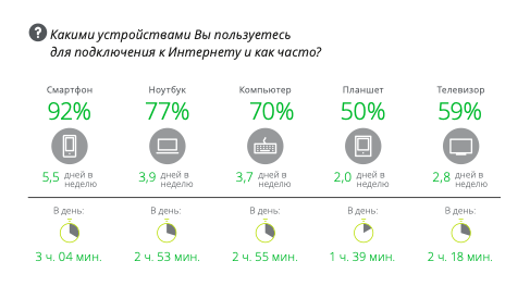 заблуждения о мобильной рекламе