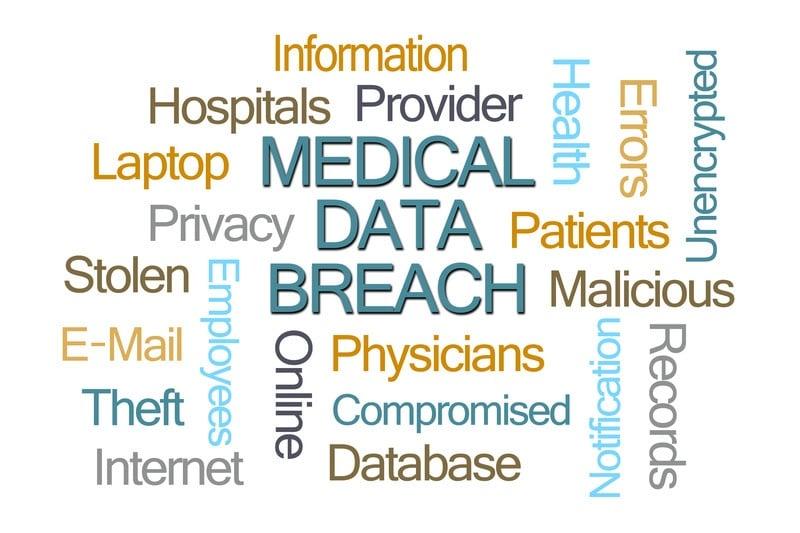 10 Steps to help prevent Breaches of PHI