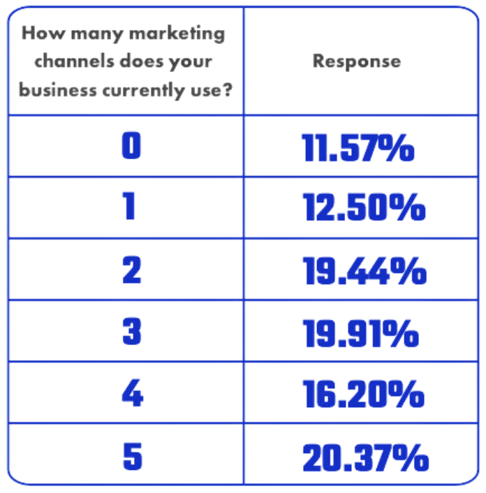 SMB Report Link
