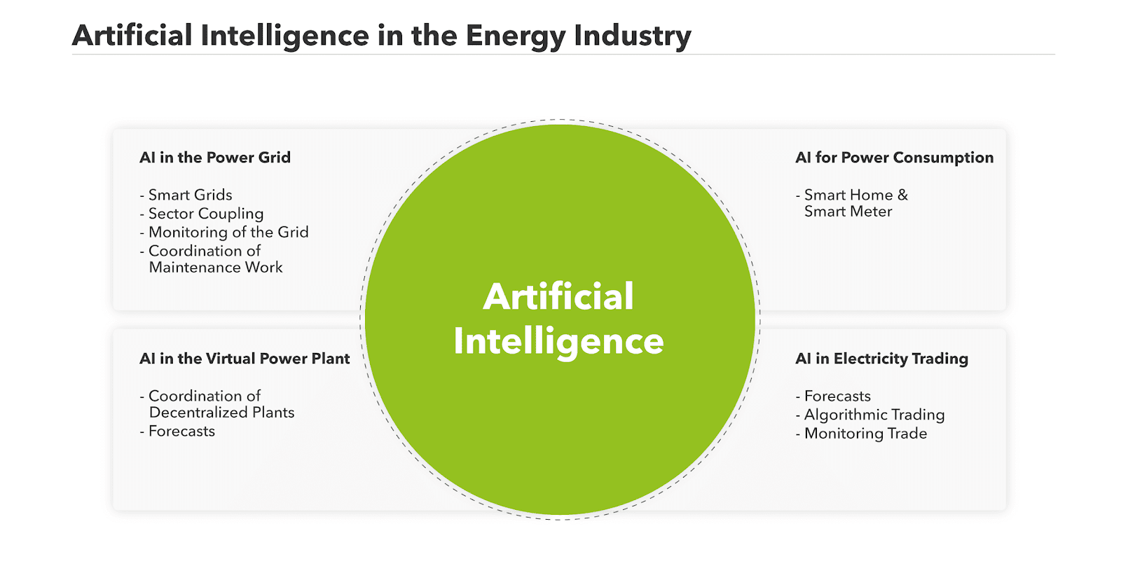\Users\user\Desktop\artificial-intelligence-energy-industry.png