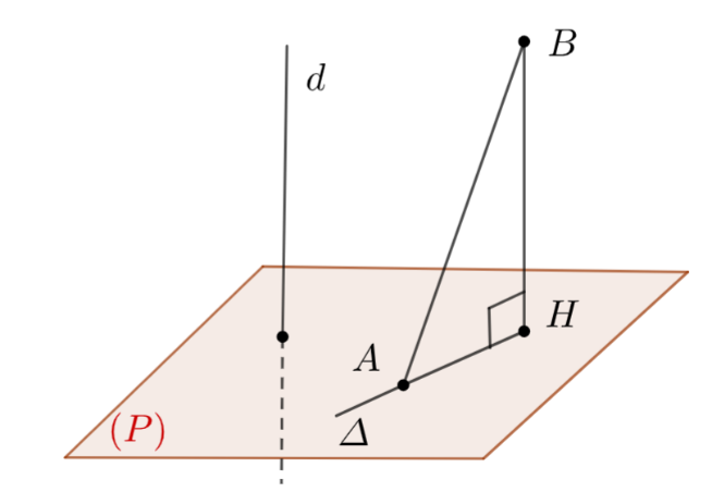 <p> (THPT Nguyễn Tất Thành-Đh-SP-HN-2022) Trong không gian tọa độ cho đường thẳng (d:frac{{x - 1}}{2} = frac{{y - 2}}{2} = frac{z}{1})và hai điểm (Aleft( {1; - 1;1} right)),(Bleft( {4;2; - 2} right)). Gọi (Delta )là đường thẳng đi qua (A) và vuông góc với (d)sao cho khoảng cách từ điểm <em>B</em> đến (Delta )là nhỏ nhất. Phương trình của đường thẳng (Delta )là</p> 1