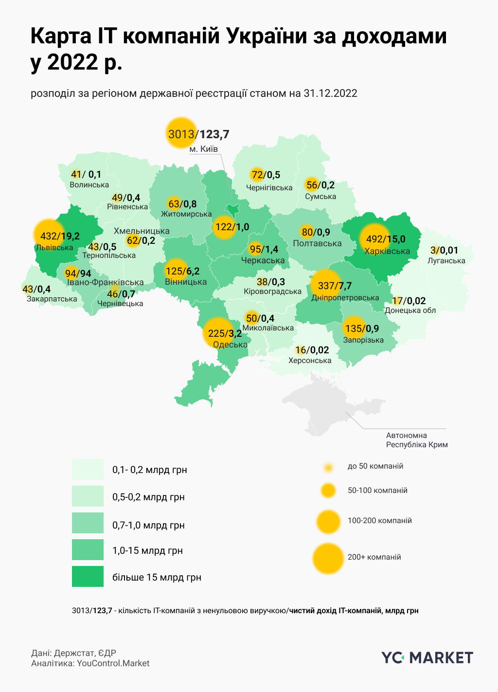 Карта ИТ-компаний Украины по доходам в 2022 г.