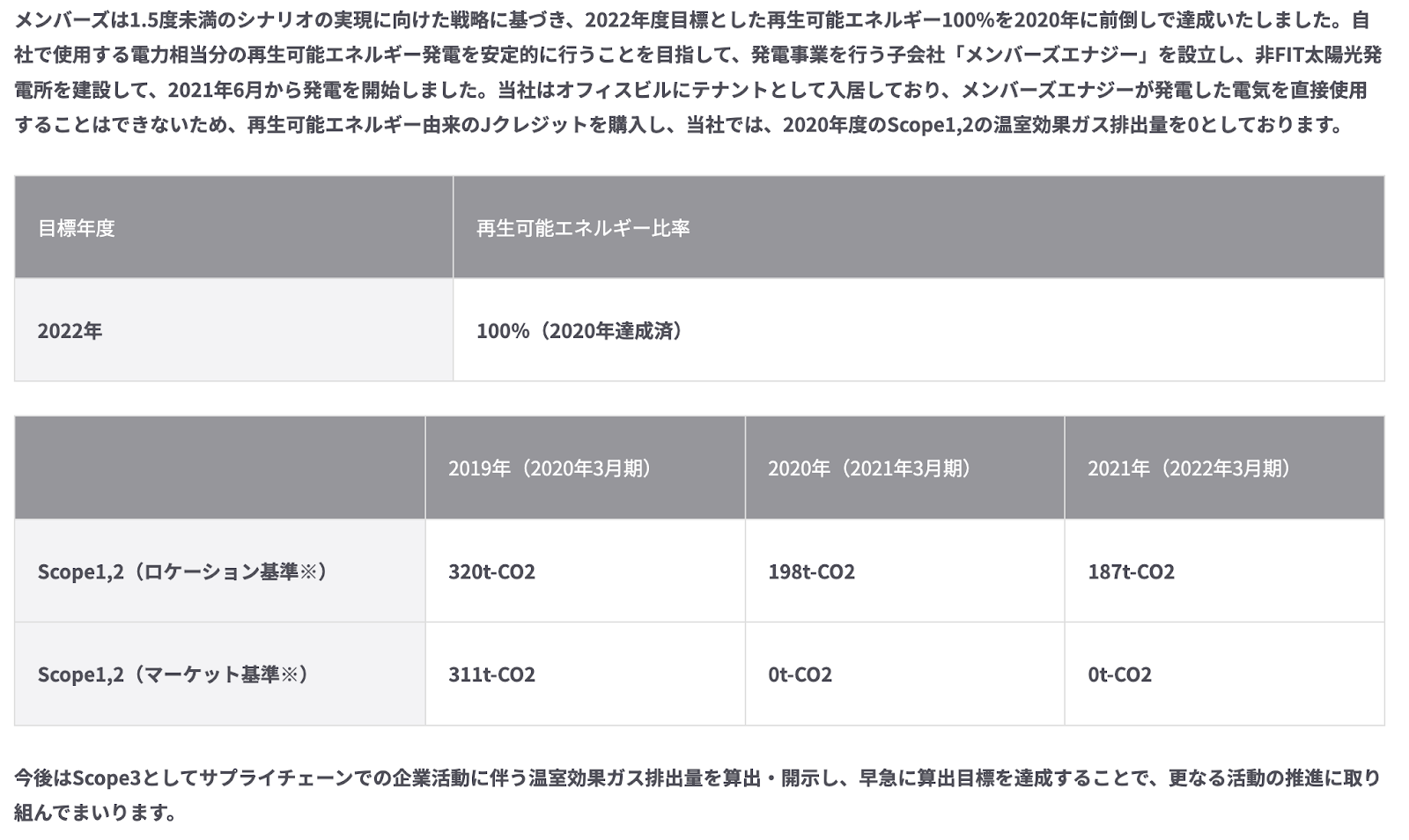 TCFDの指標と目標例（メンバーズ）