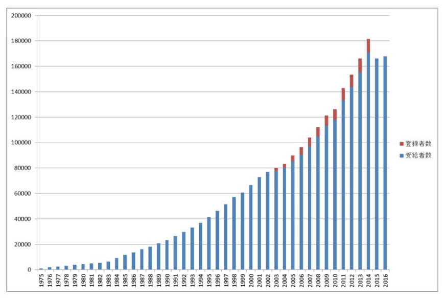 Chart, histogram

Description automatically generated