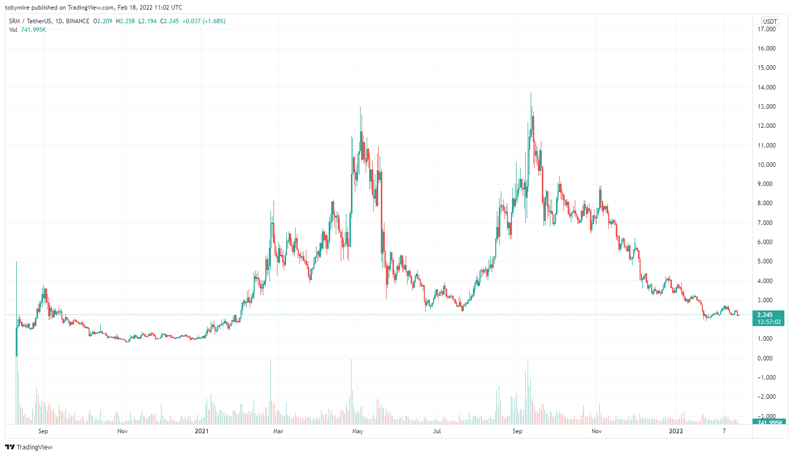 https://www.tradingview.com/x/JfK2VdNy/