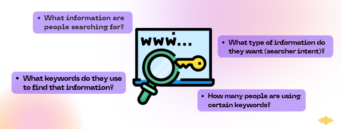 The keyword discovery process will also help answer the following questions: