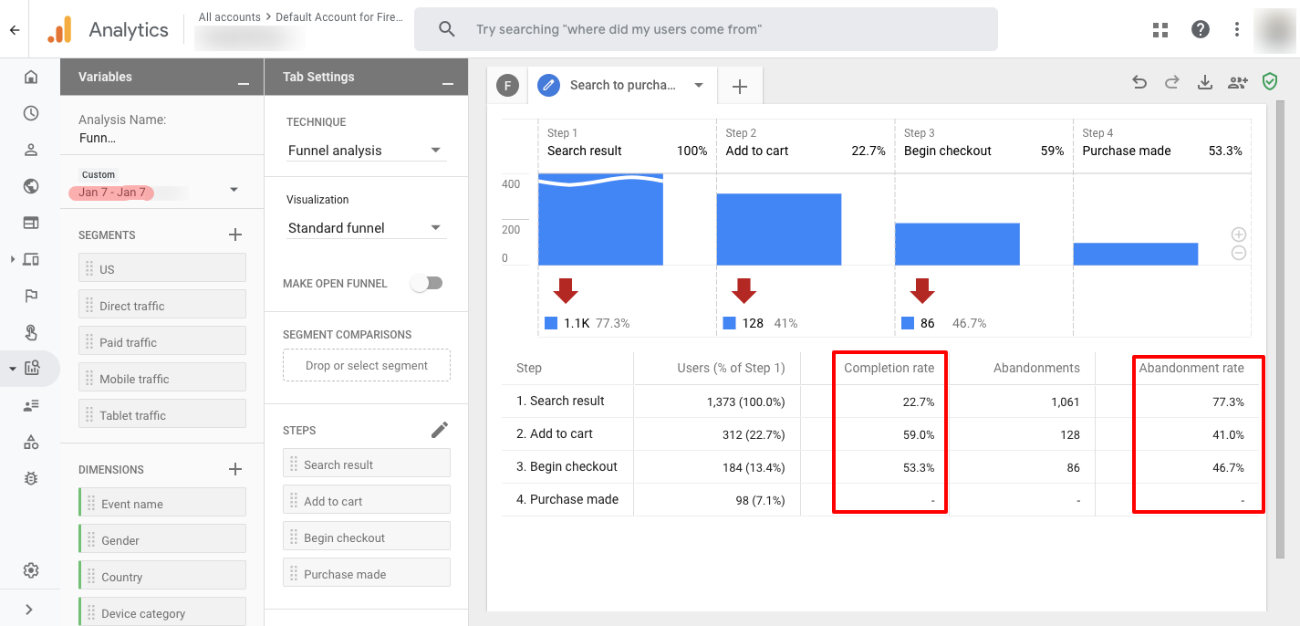 Image showing closed funnel in Google Analytics