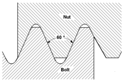 v pitch 60 degrees