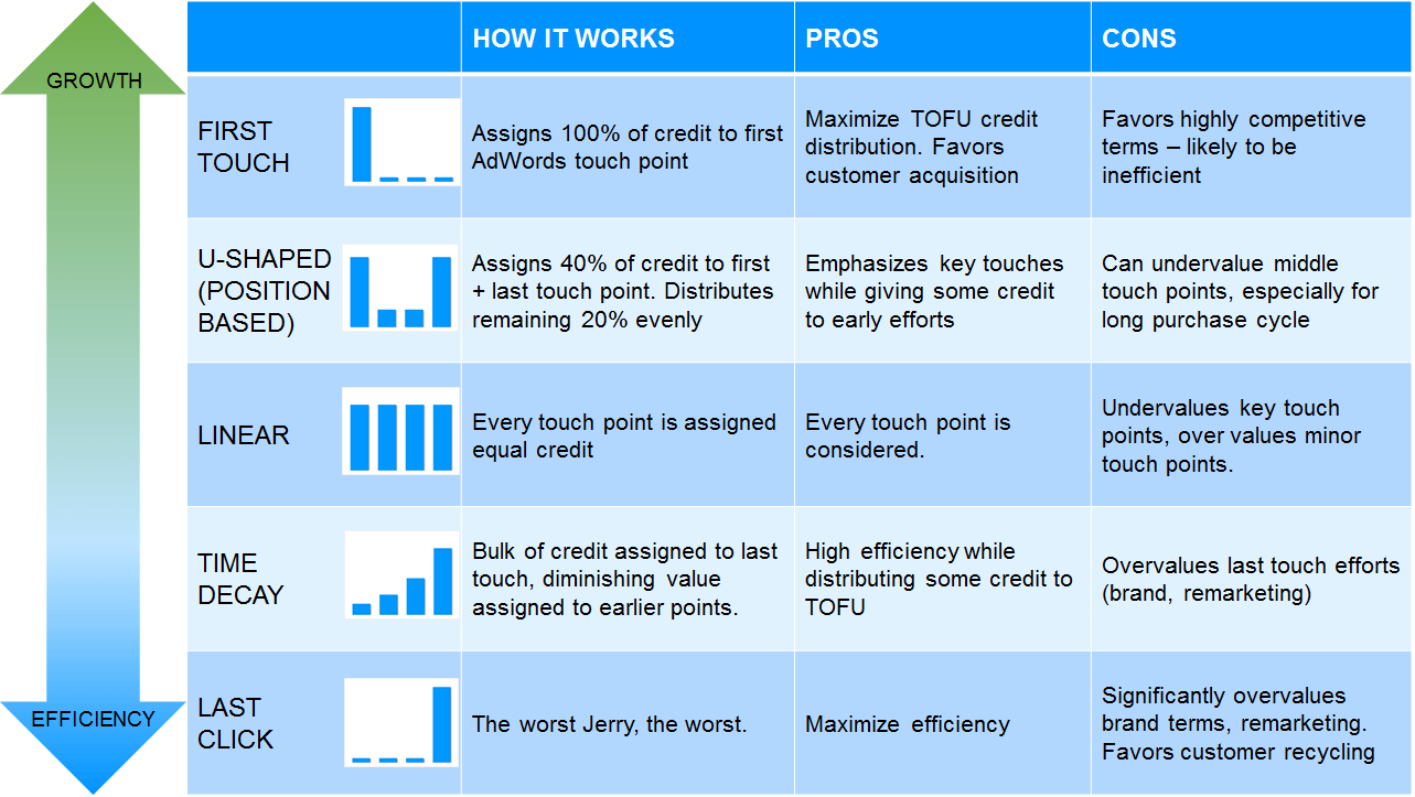 attribution types