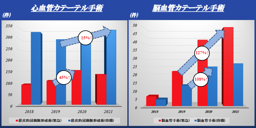 日本メドトロニック 冷凍アブレーションカテーテル製品が再発性