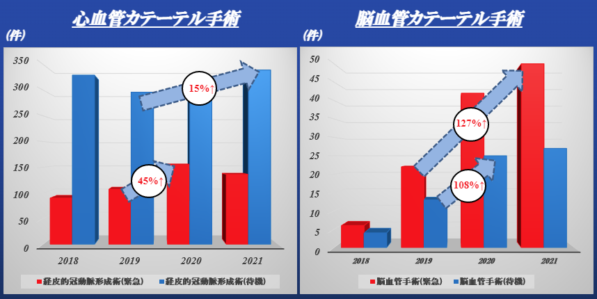 グラフ, 棒グラフ自動的に生成された説明