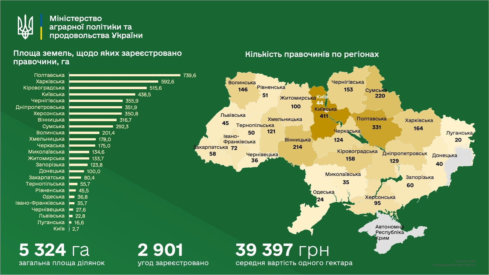 Дані Міністерства аграрної політики та продовольства України