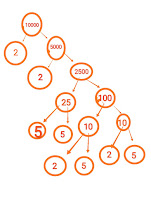 playing with numbers 8