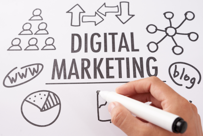 How to Start Digital Marketing Through Google AdSense