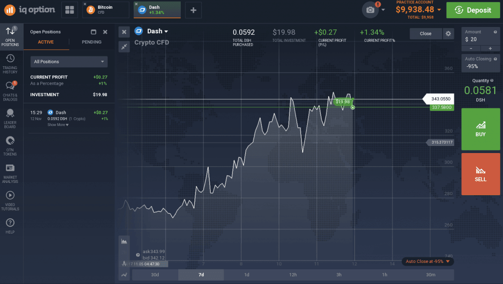 Iq option vélemény