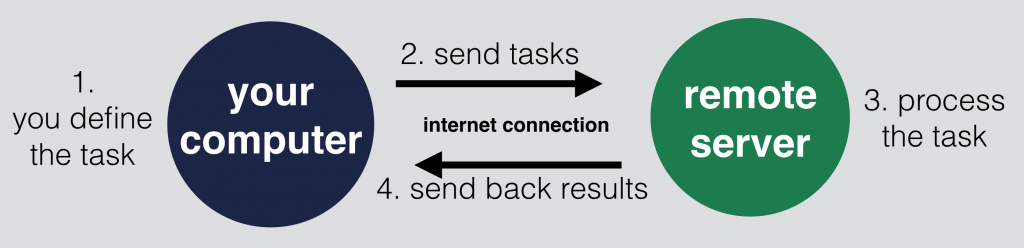 data coding remote server simplified