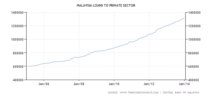 Financial Market Analytics: Why Cash Aid (BR1M) by our 