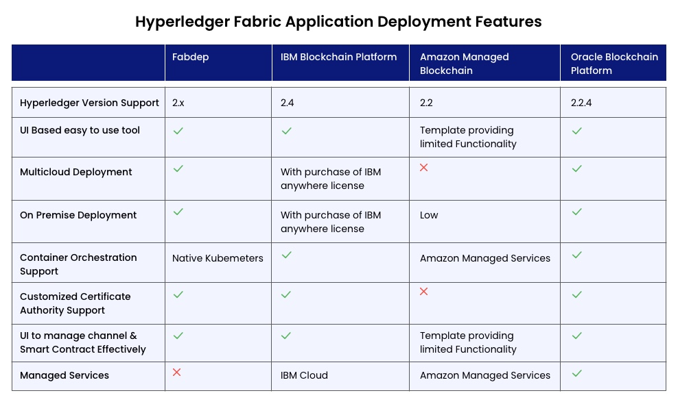 hyperledger fabric