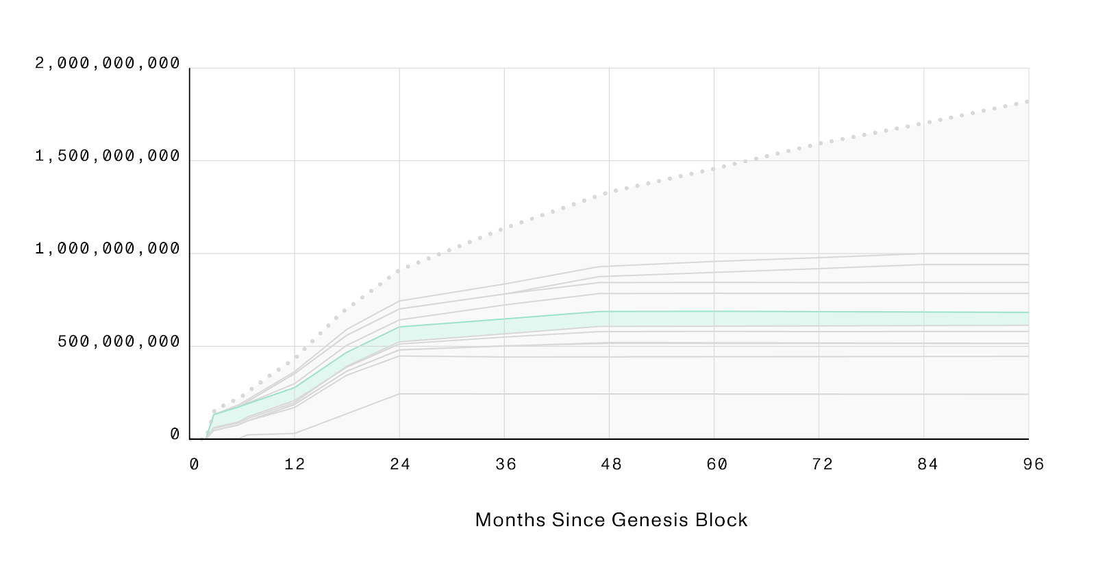 community distribution community sale