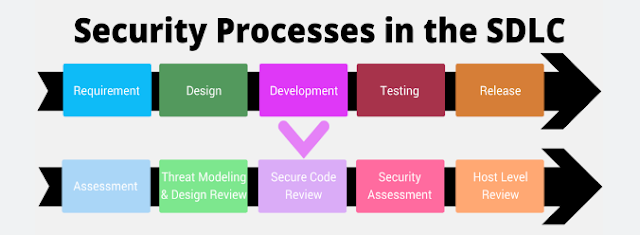 Importance of Source Code Review in SDLC