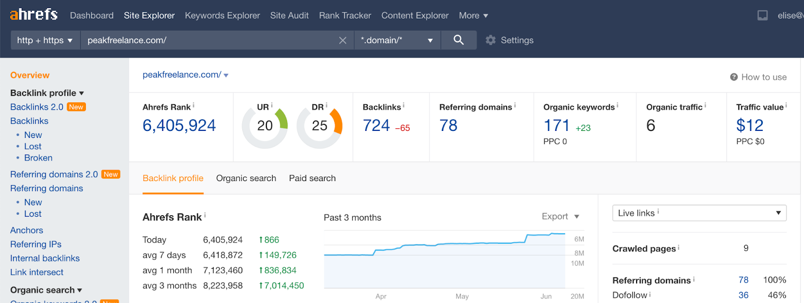 best seo tools for freelancers - ahrefs