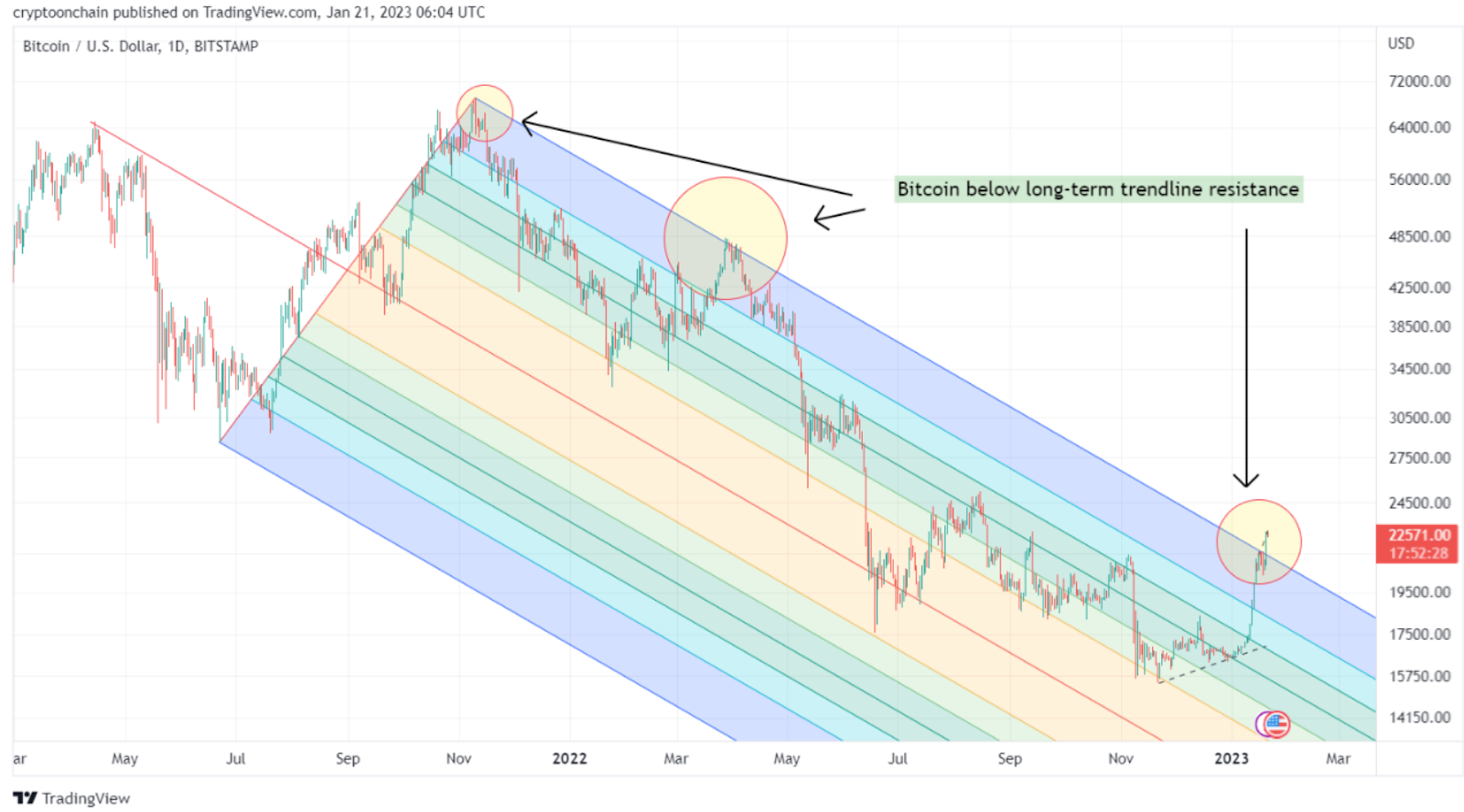 Bitcoin (BTC) Price At A Major Crossroads: Will The Bulls Or Bears Prevail?