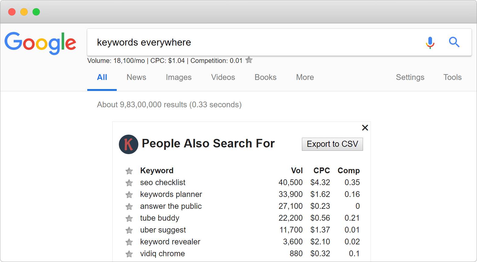 Keyword Tool For Monthly Search Volume, CPC & Competition