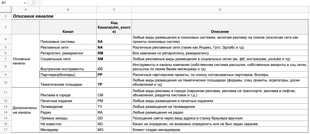 Полная инструкция по UTM-меткам ВКонтакте для постов и таргета