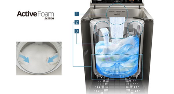 Công nghệ máy giặt active foam của Panasonic