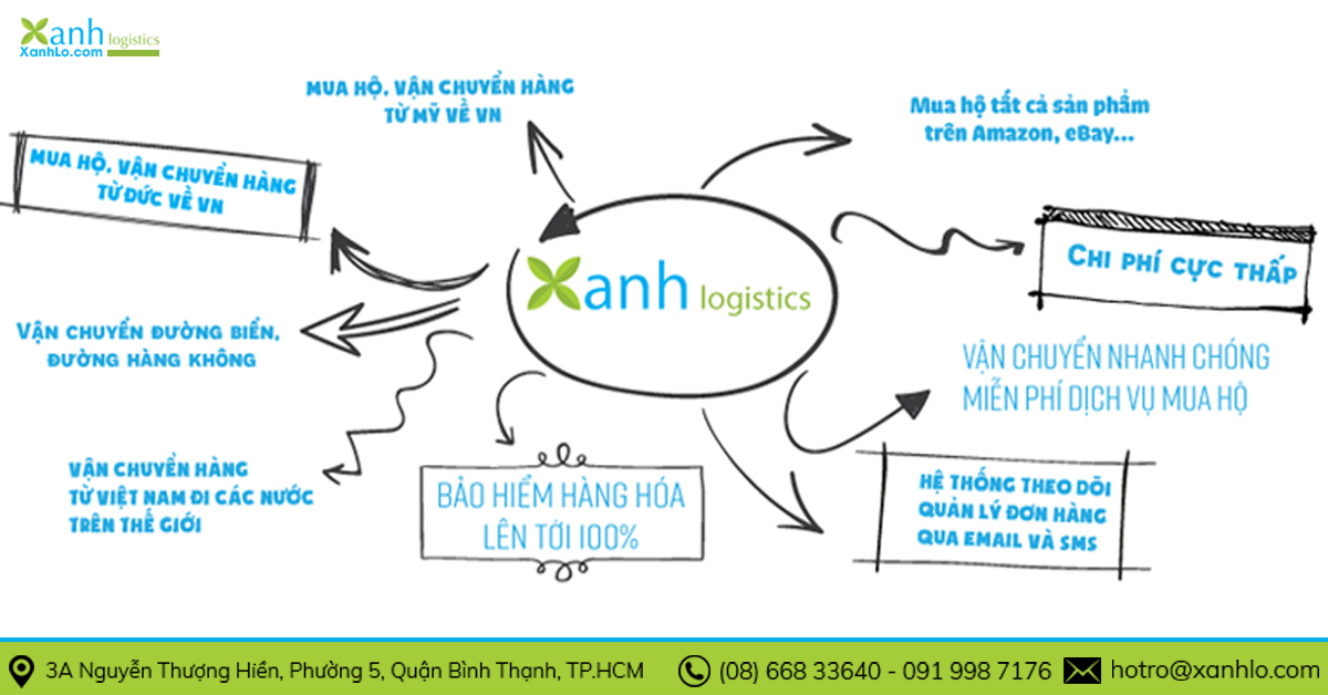 Xanh Lơ nhận order túi xách Hàn Quốc với mức giá phải chăng nhất 