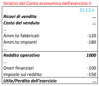 Rendiconto finanziario e Bilancio: esercizio esplicato | Azienda Italia