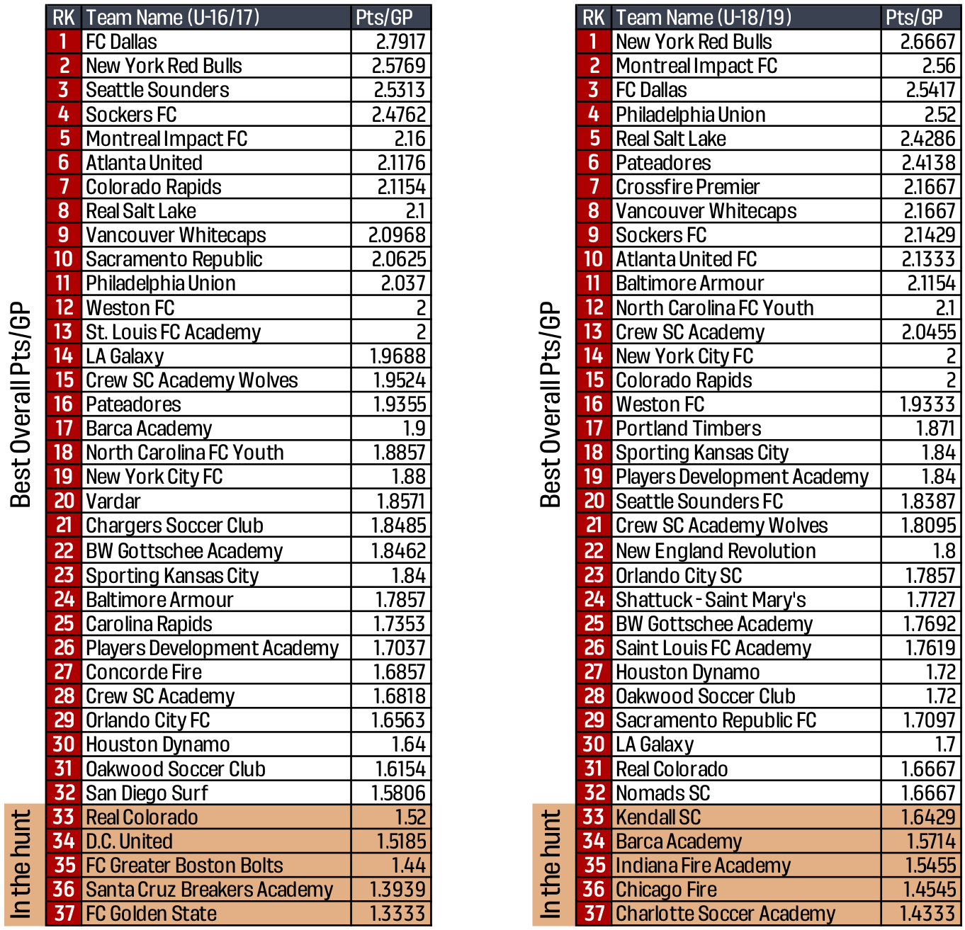 2 Bundesliga Table / 2. Bundesliga Table & Standings  forenadependlare