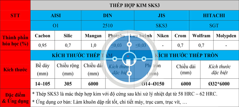 Bảng thông số kỹ thuật thép SKS3