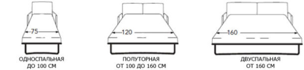 Размер и форма кровати