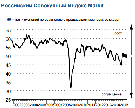 S&P 500 минус 0.1%, минус ноль 0.4%, Индекс Моск. биржи +0.1%