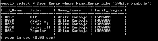 C:\Users\Aras\Documents\Tugas semester 1\Basis data\Tugas besar\7 Like, Order by, Grup By, Asc, Des\Like\Kamar\like 15.PNG