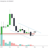 Holo Crypto Forecast - Holochain Hot Price Prediction For 2021 : According to its green paper, holo is designed to act as a bridge between holochain, which represents the world of crypto technology, and everyday users.
