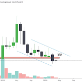 Bitcoin Projections 2025 : Algorand Price Prediction 2021 2025 Is Algo A Good Investment - This is the long term projection of what, bitcoin can do in the next 10 years, if we repeat history.