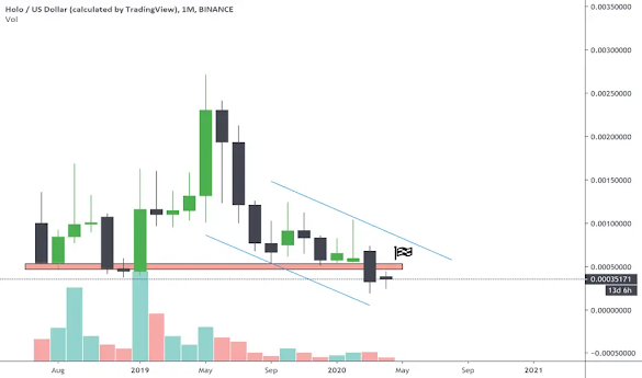 Holo Crypto Forecast - Holochain Hot Price Prediction For 2021 : According to its green paper, holo is designed to act as a bridge between holochain, which represents the world of crypto technology, and everyday users.