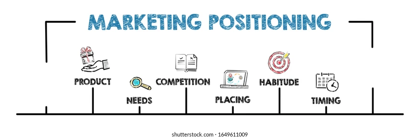 What Is Positioning in Marketing? Types, Benefits & More