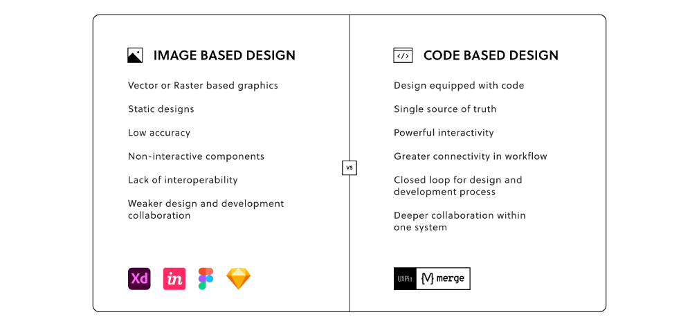 デザインシステム　UXpin