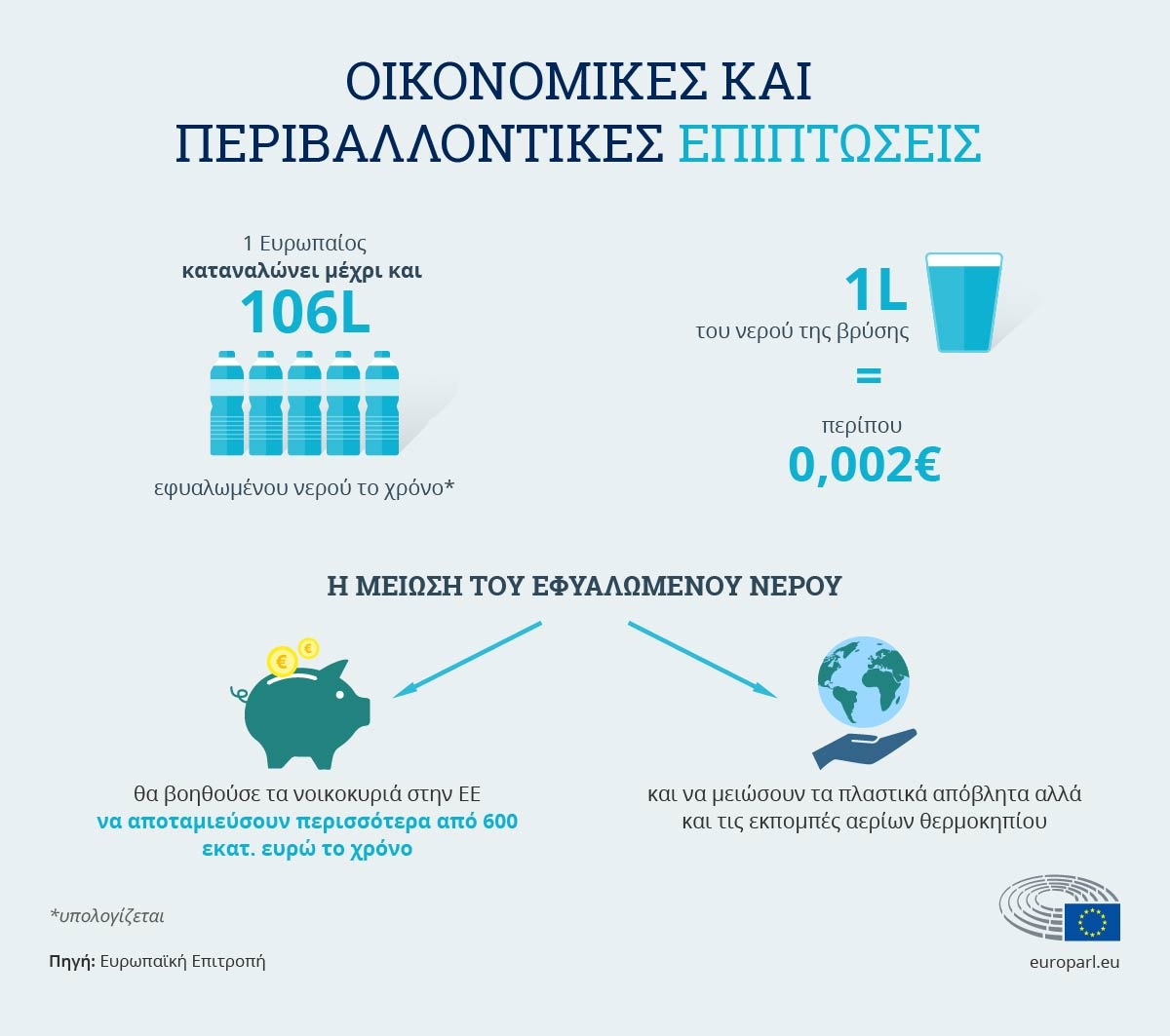 Can I drink the tap water in Greece (incl Athens)? - EN